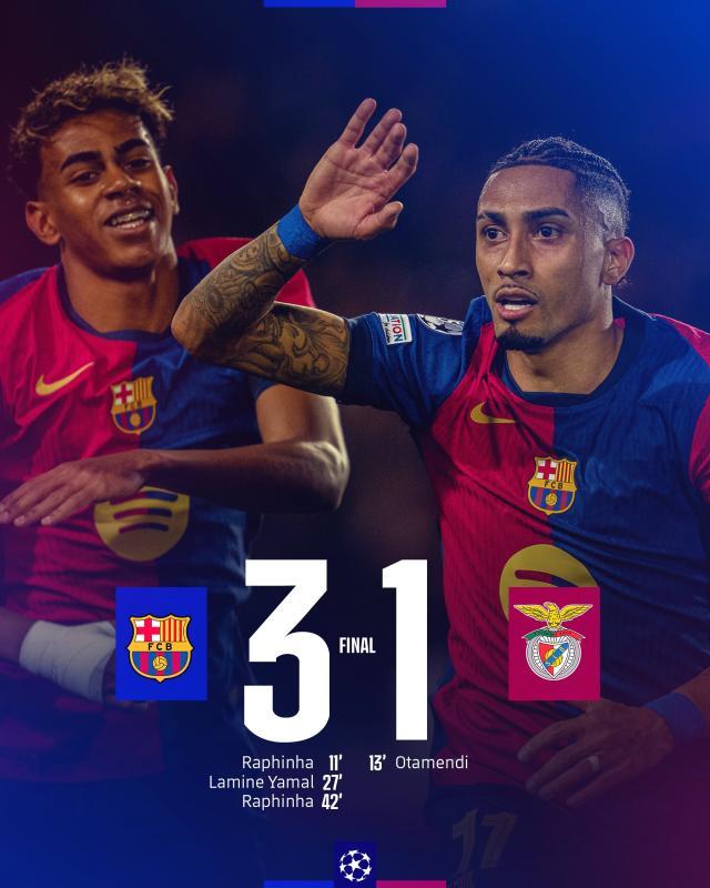 开云登录入口地址-【欧冠】巴萨3比1本菲卡晋级，亚马尔传射，拉菲双响